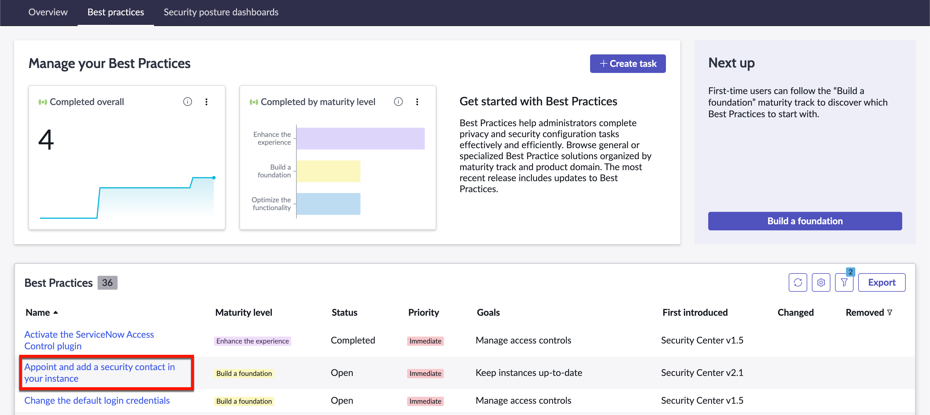 Best practices list