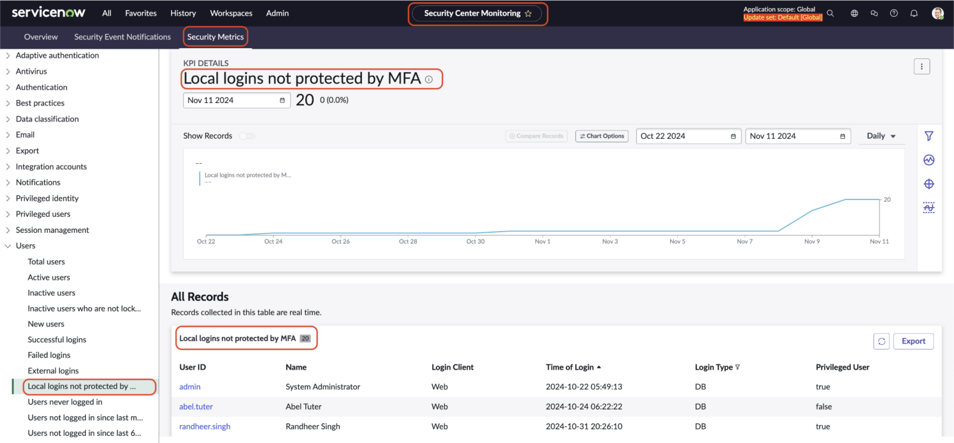 MFA Metrics