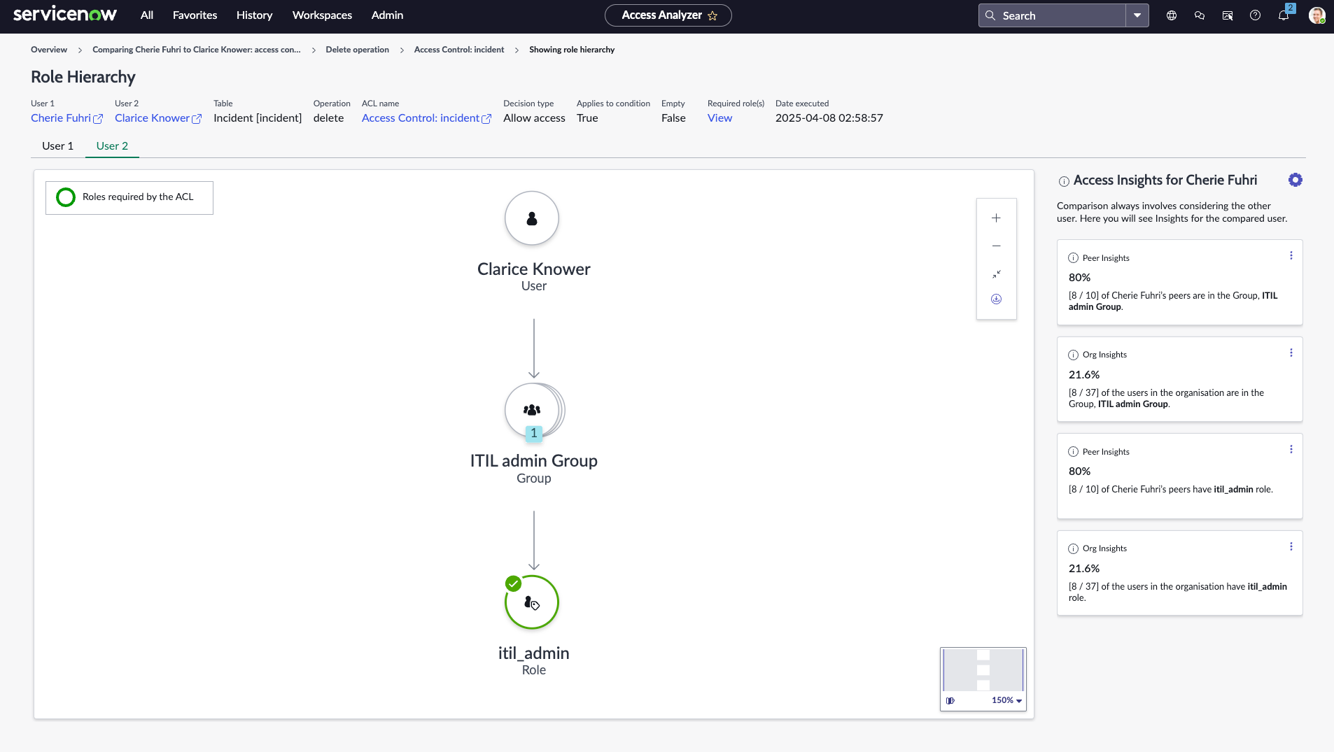 Access Insights