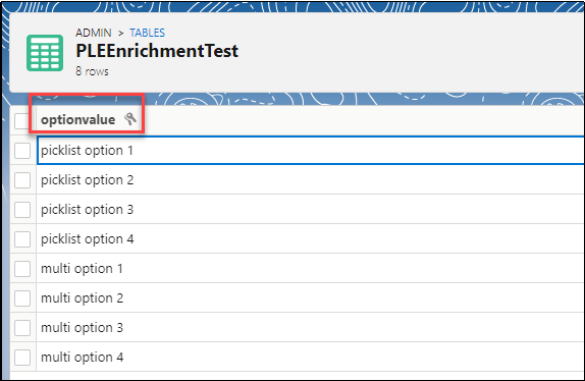 Enrichment test