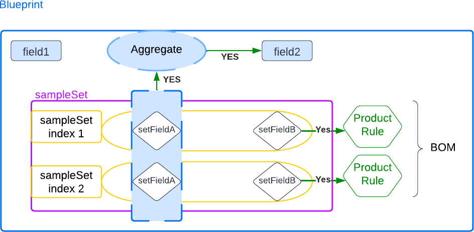 Workflow diagram