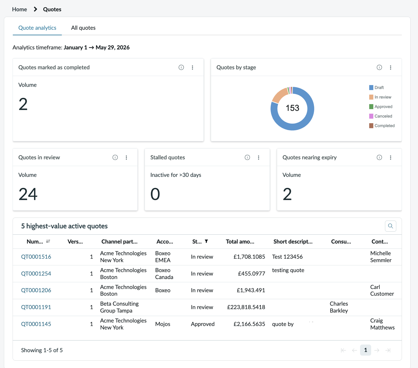 Quote analytics page