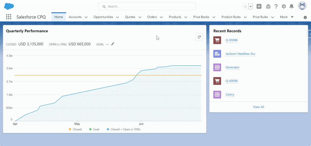 Performance graph