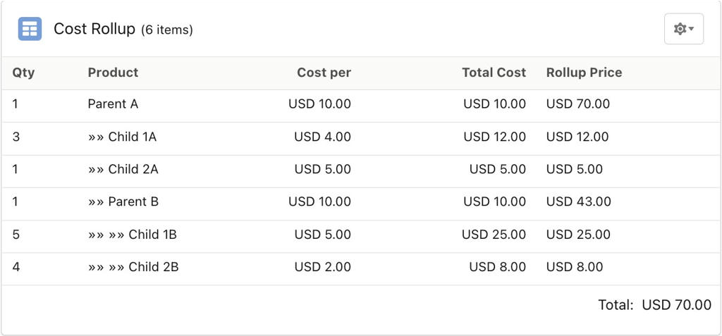 Display rollup pricing in the shopping cart