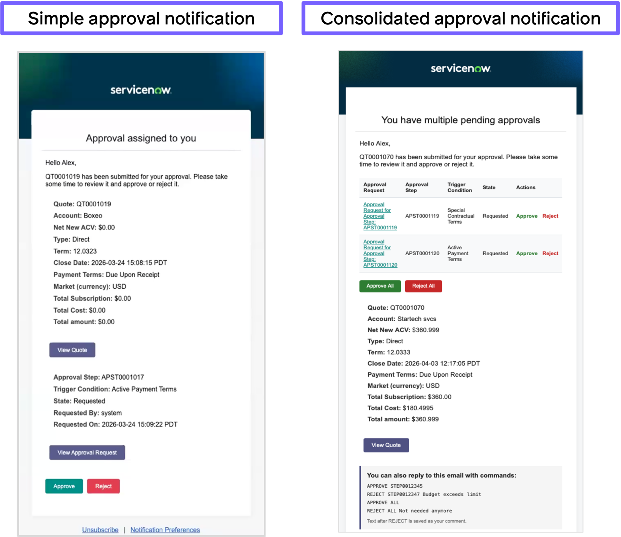 Simple and consolidated email notifications sent to approvers, from which they can accept or reject approval requests.