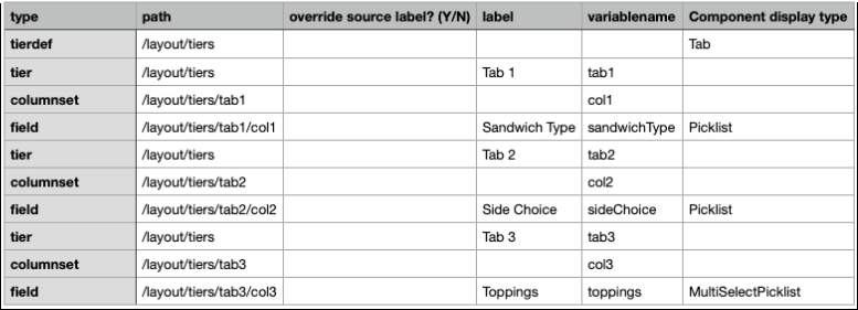 CSV file