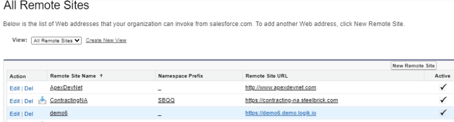 Remote sites list