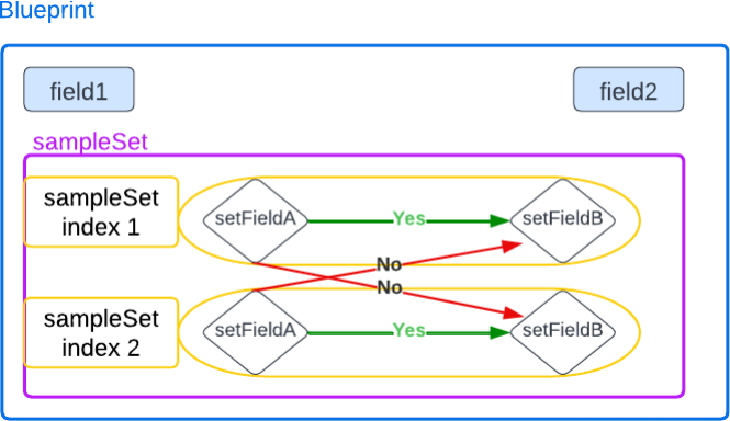 Workflow diagram