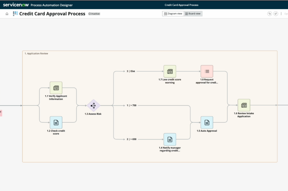 Playbook decisions credit card approval example in Diagram view in Workflow Studio