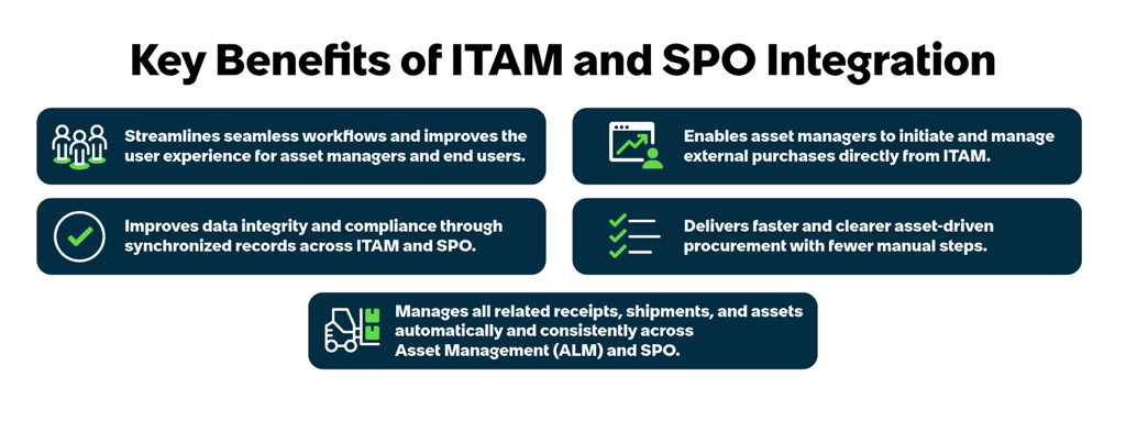 ITAM-SPO better together benefits