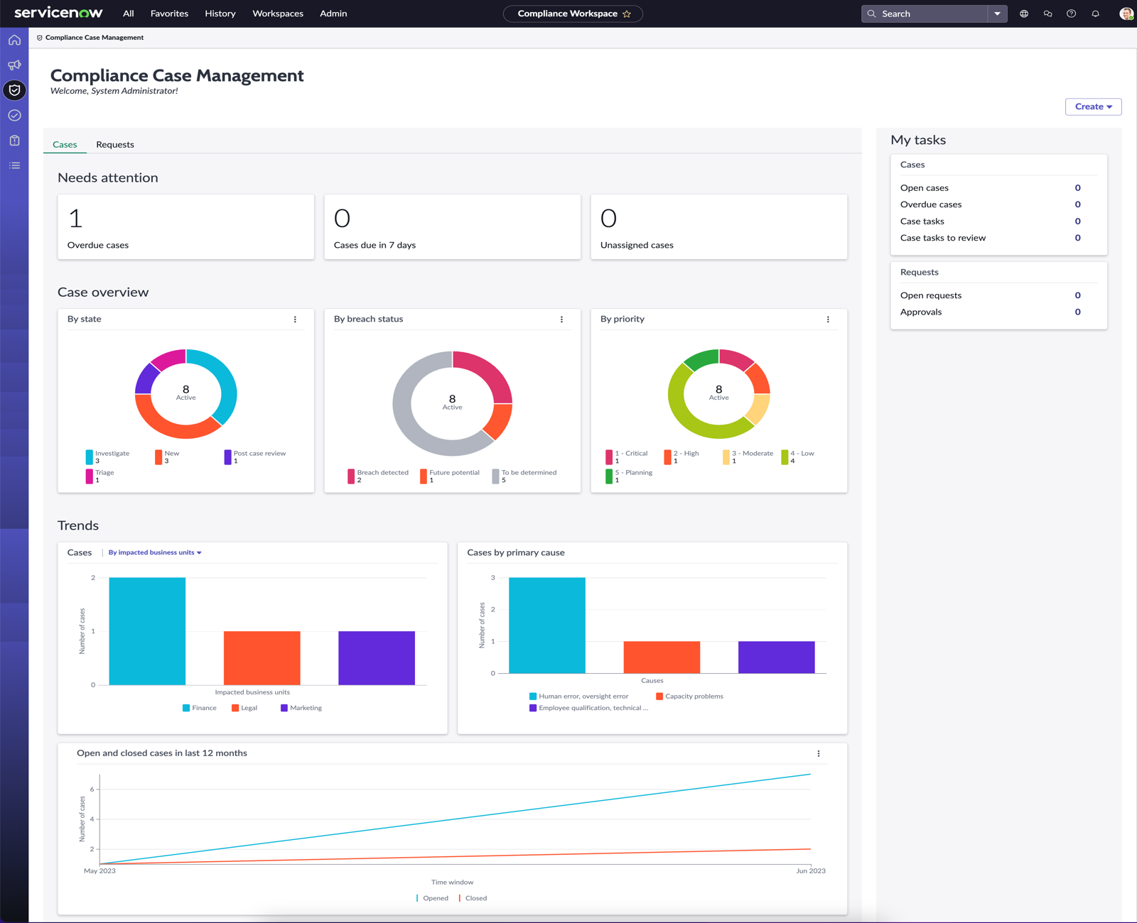 Vue Tickets de la page de destination Compliance Case Management.
