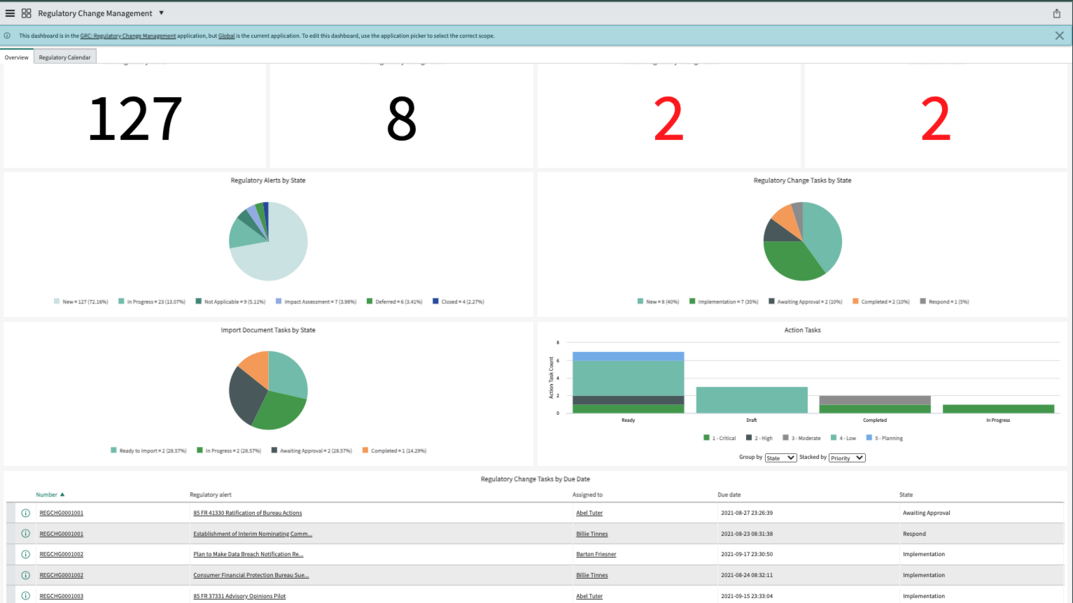 Tableau de bord Regulatory Change Management