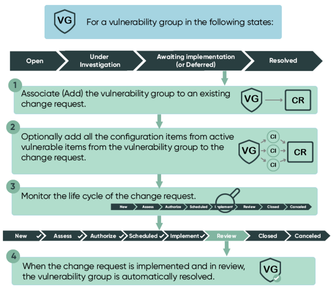 Associate task to existing change request