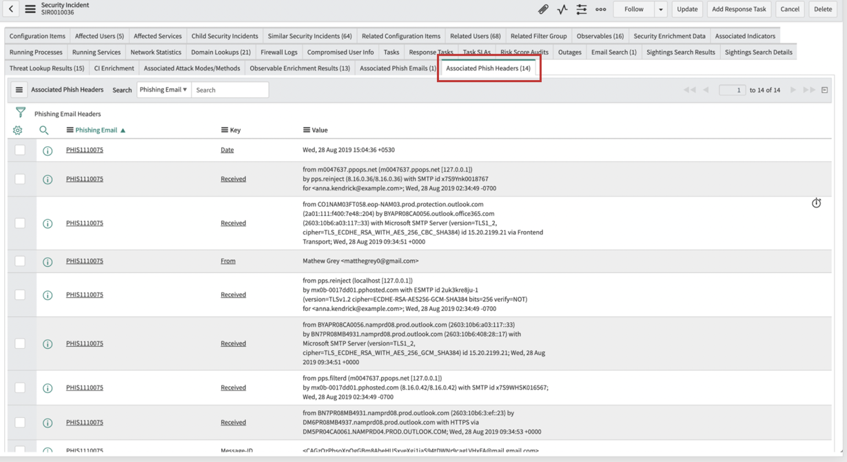 Associated phishing email headers