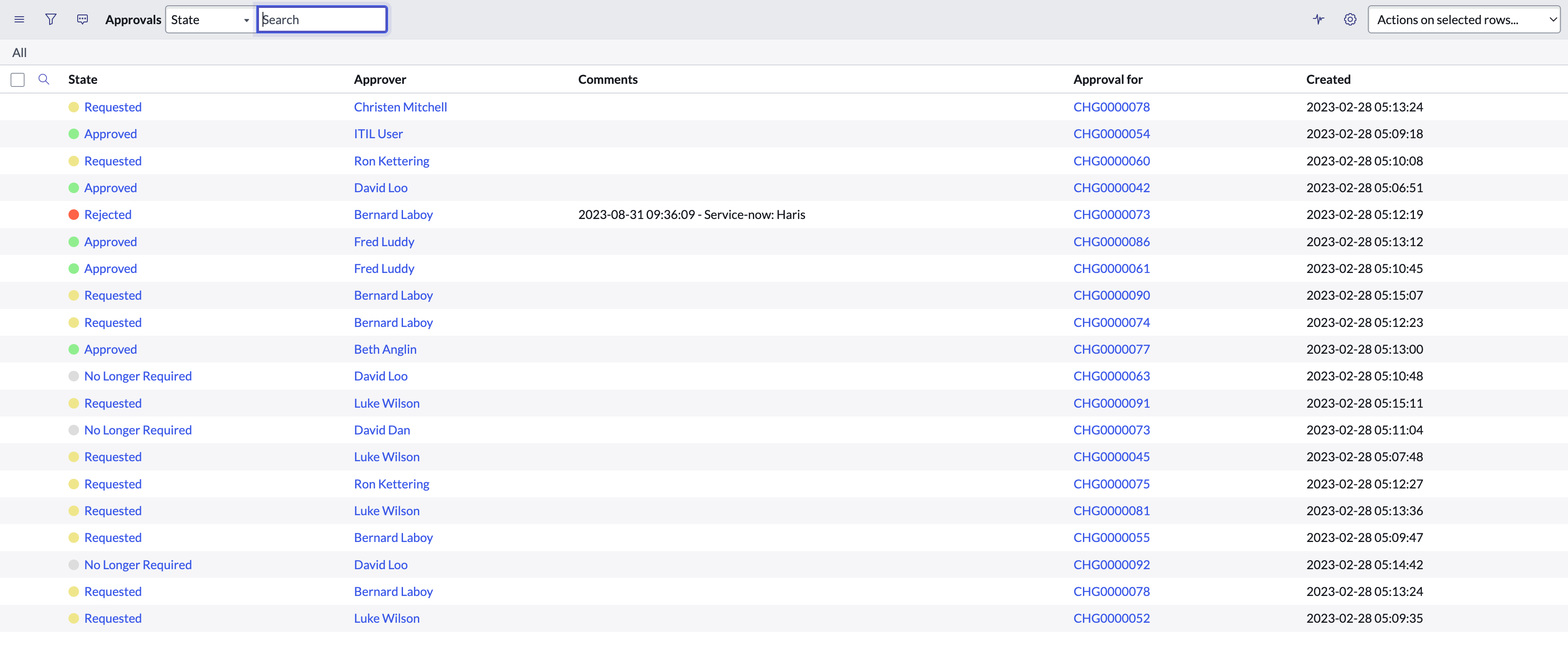 List of approvals