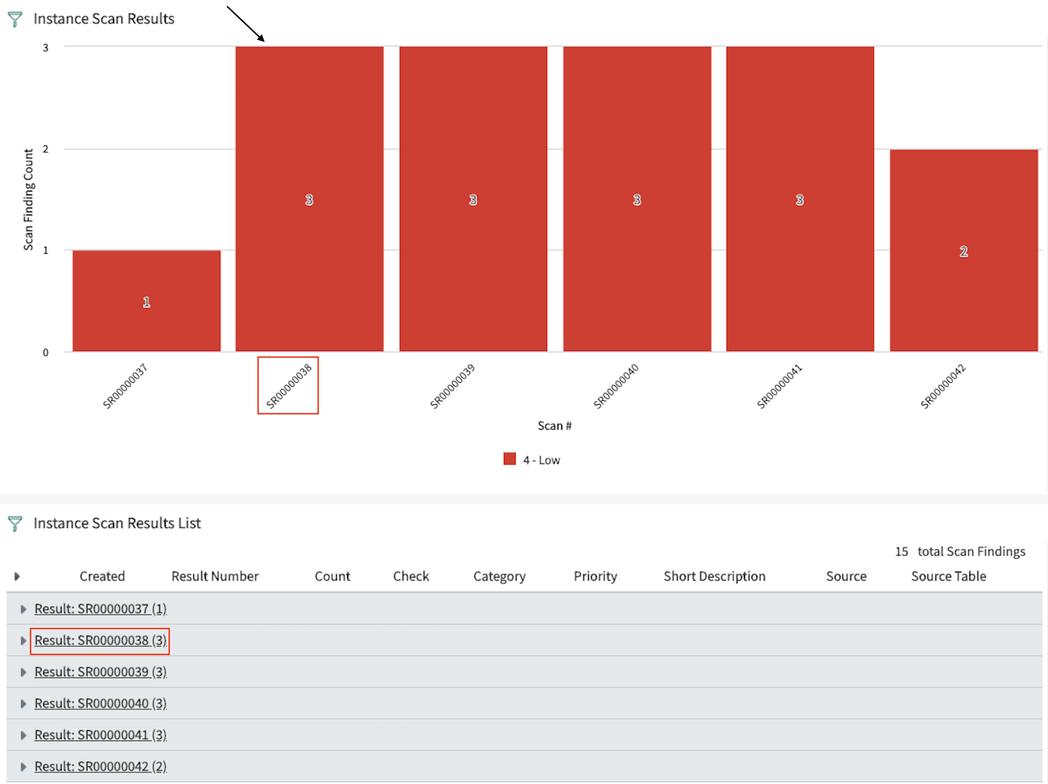 Imagem mostrando a verificação que gerou resultados inesperados e sua lista relacionada de descobertas