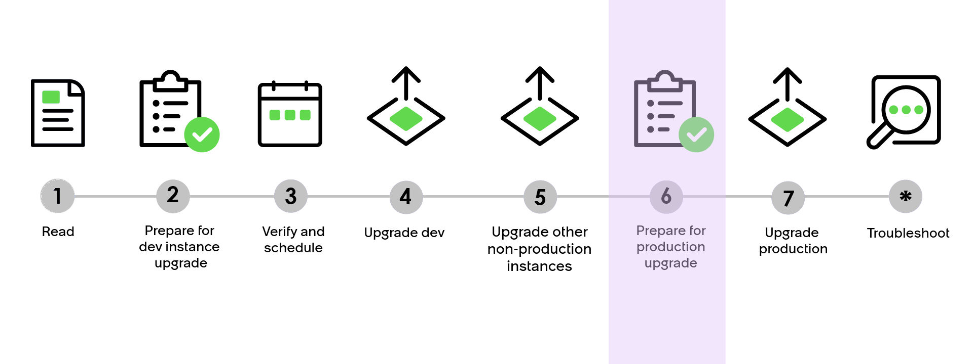 Upgrade progress bar