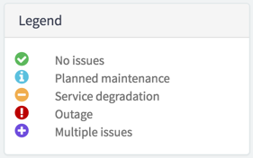 System Status Legend widget
