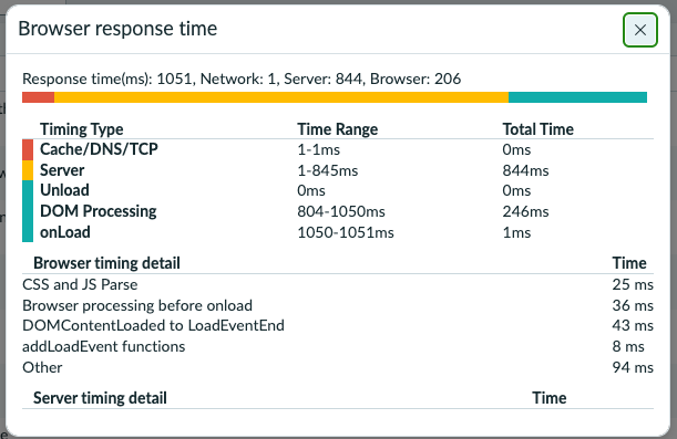 Response time indicator expanded