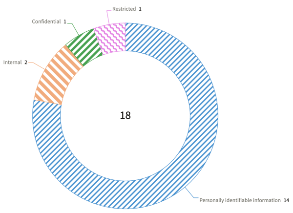 A chart with the Replace colors with patterns in charts and graphs preference turned on and using patterns to identify segments.