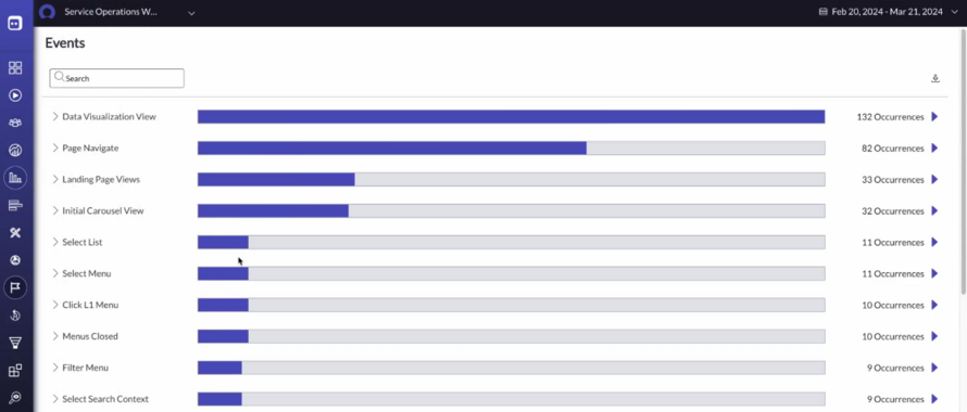 analytics events dashboard.