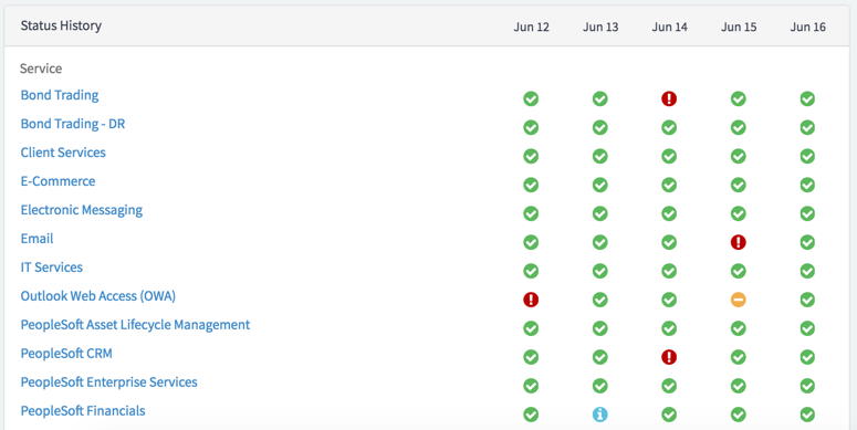 Business Service Status widget