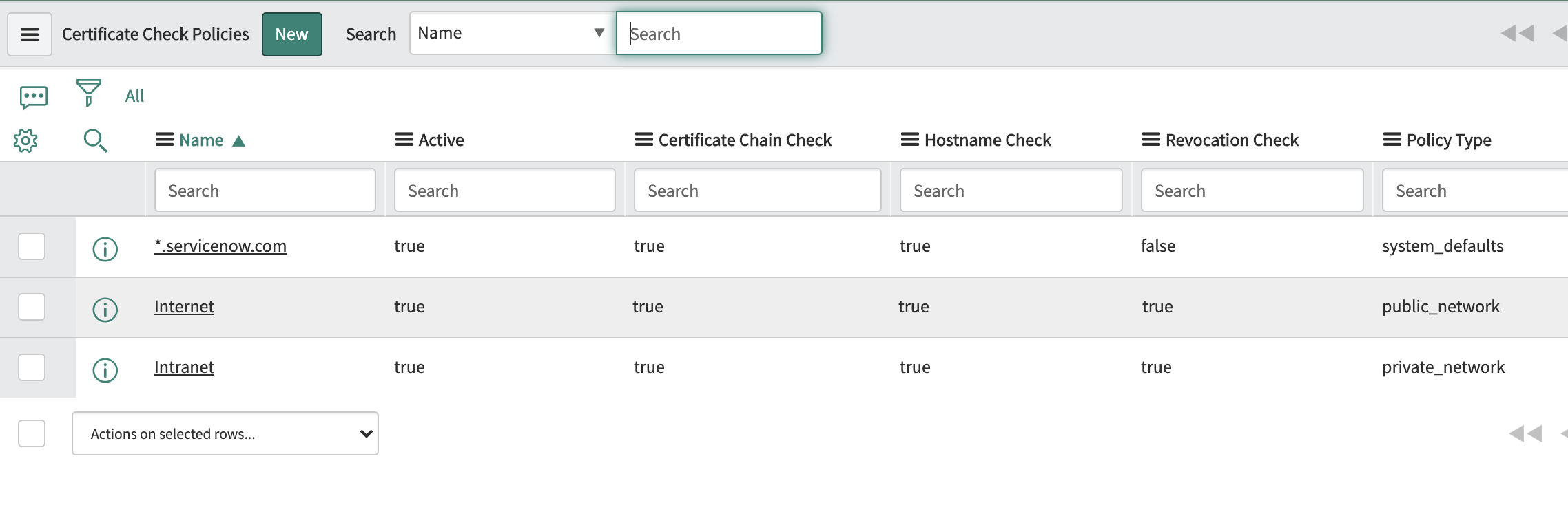 Certificate Check Policies