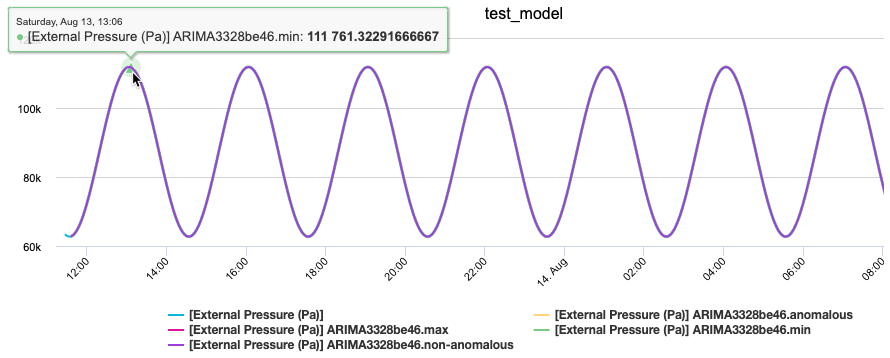 Trained model data