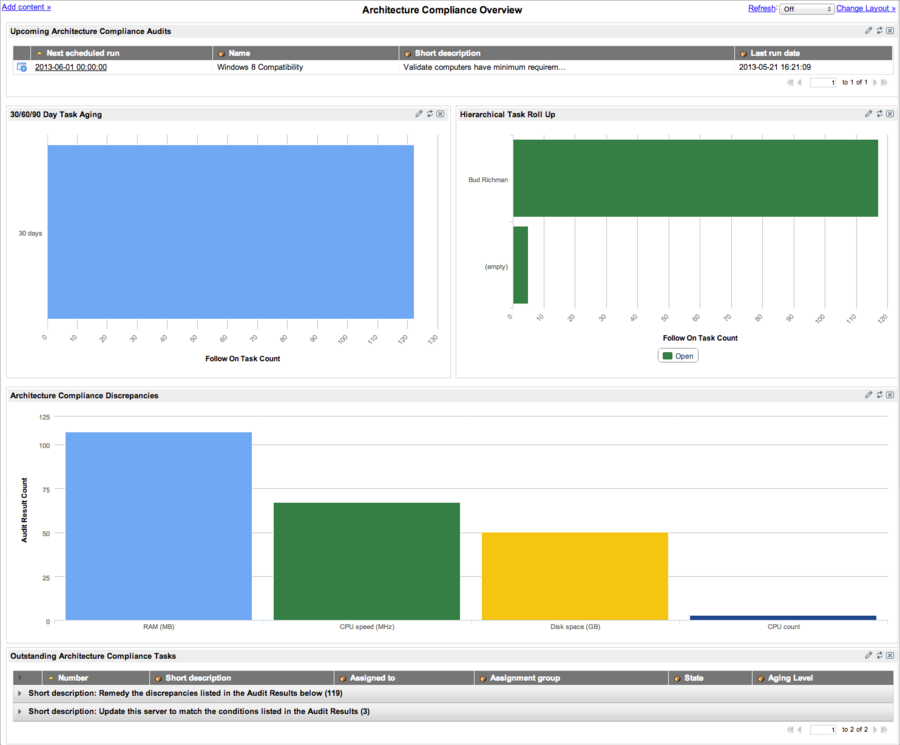 Architecture compliance module graphics.