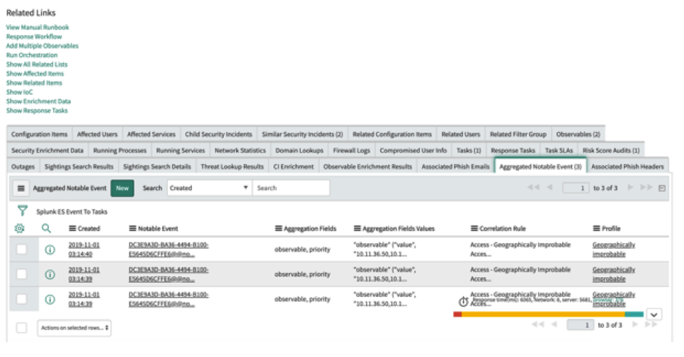 ハイライト表示された [タスクに対する Splunk イベント] 関連リスト
