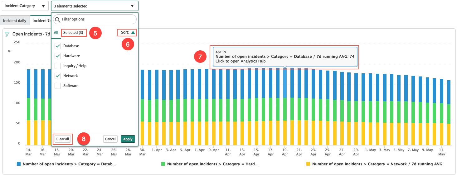Database, Hardware, Network, and Software breakdown elements selected on a breakdown dashboard, only the Selected elements are shown, and the sort order is A-Z
