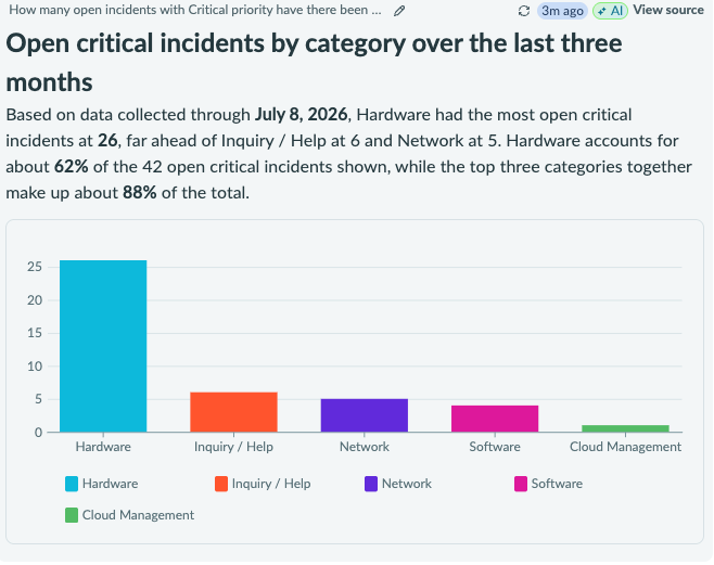 Standard analysis of indicator scores.