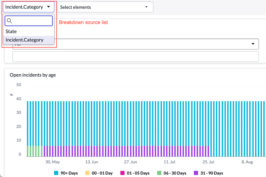 Dashboard widget with breakdown source list open and the source Incident.Category highlighted.