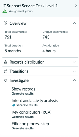 Iintent and activity analysis
