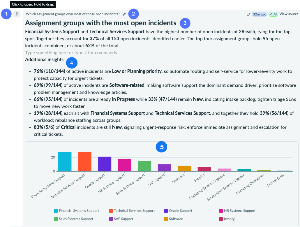 The response returned from a question to AI Data Explorer, showing the summary, data visualization, and suggested follow-up questions.