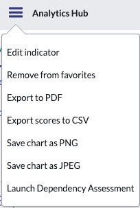 Open Analytics Hub context menu