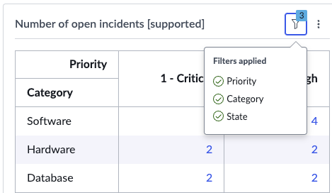 An indicator that supports multiple breakdown with three breakdowns applied.