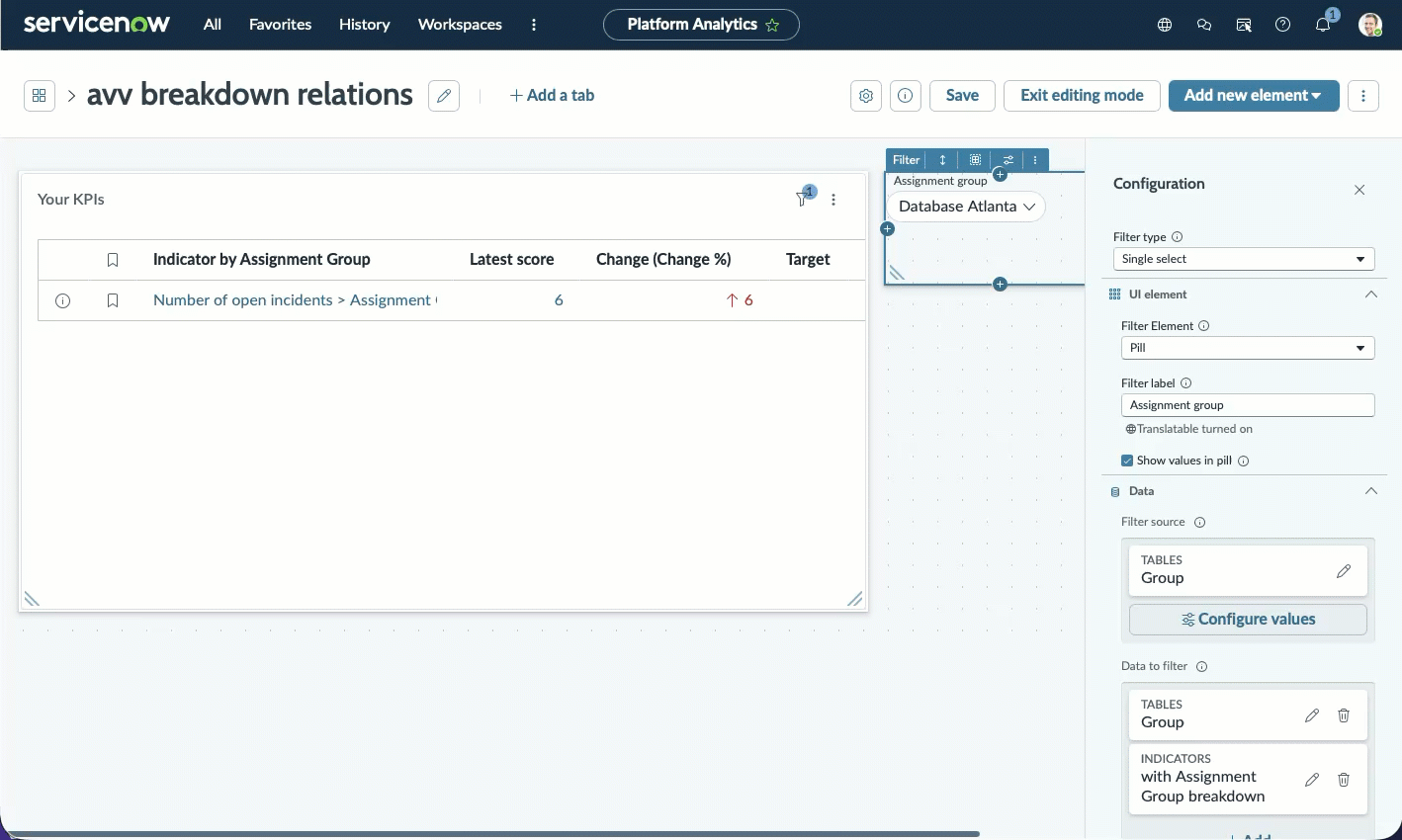 Dashboard using an Assignment Group filter and an Indicator scorecard with the Assignment group breakdown to show the difference when breakdown relations are followed and between sibling and parent relations.