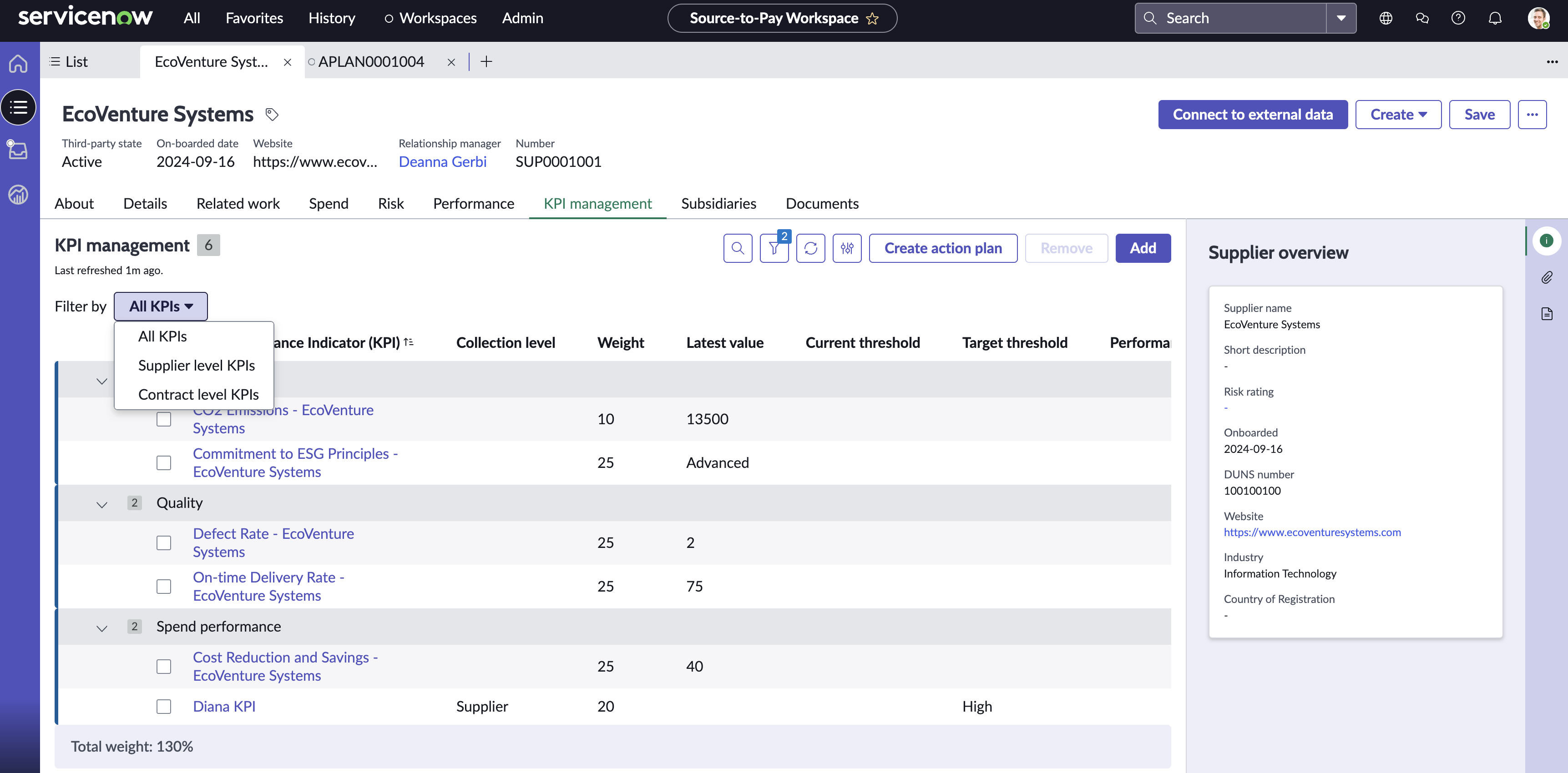 KPI Management tab details page