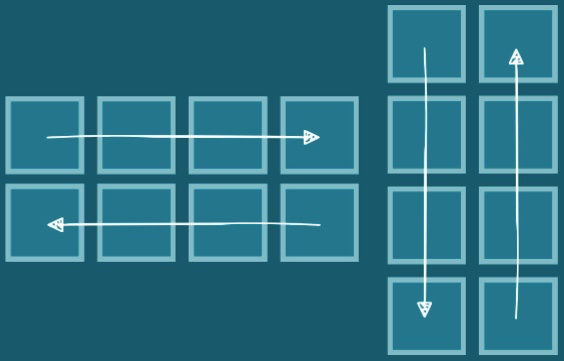 Flexbox 행 및 열 방향을 보여주는 다이어그램.