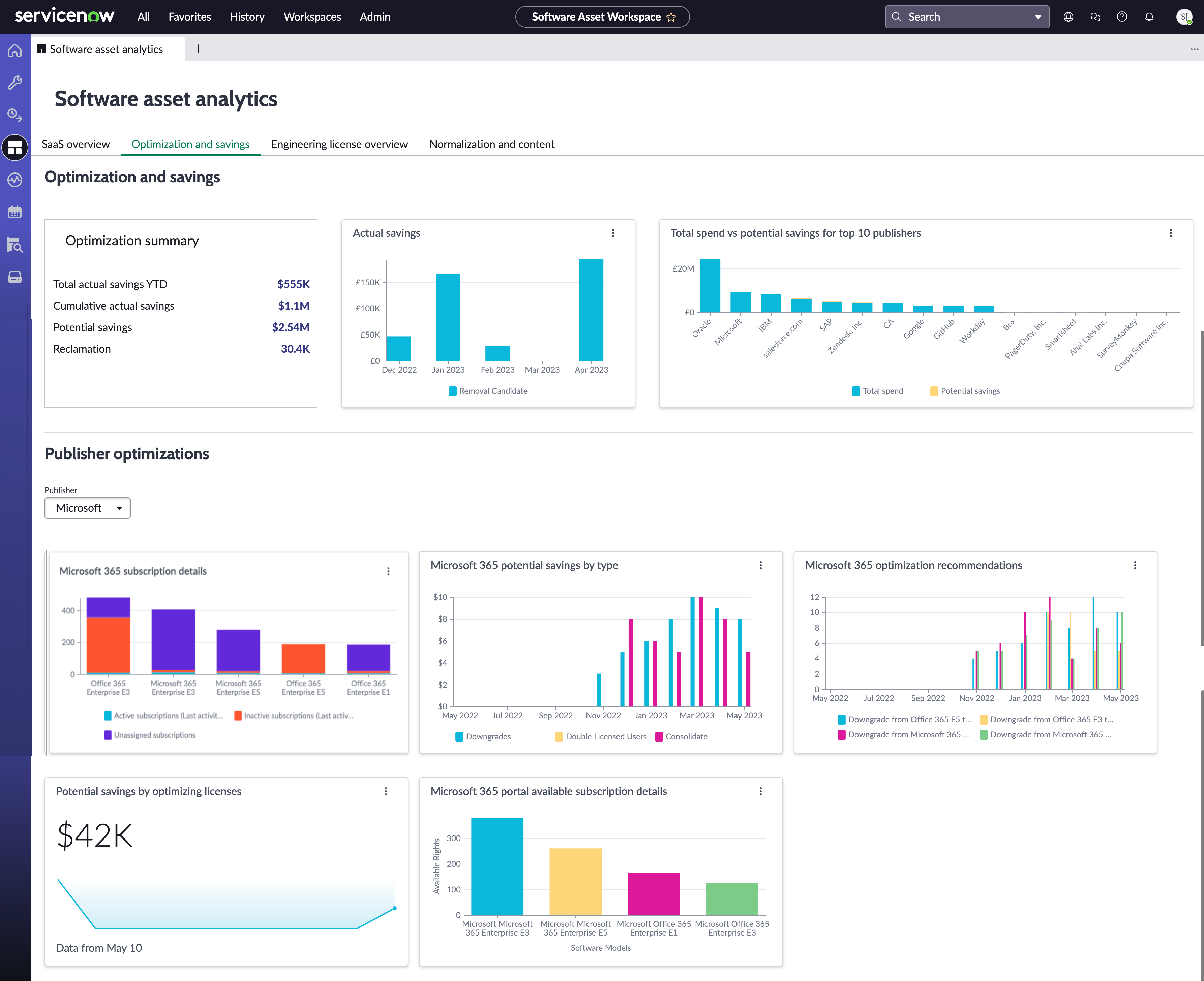 Optimization and savings dashboard in Software Asset Workspace.