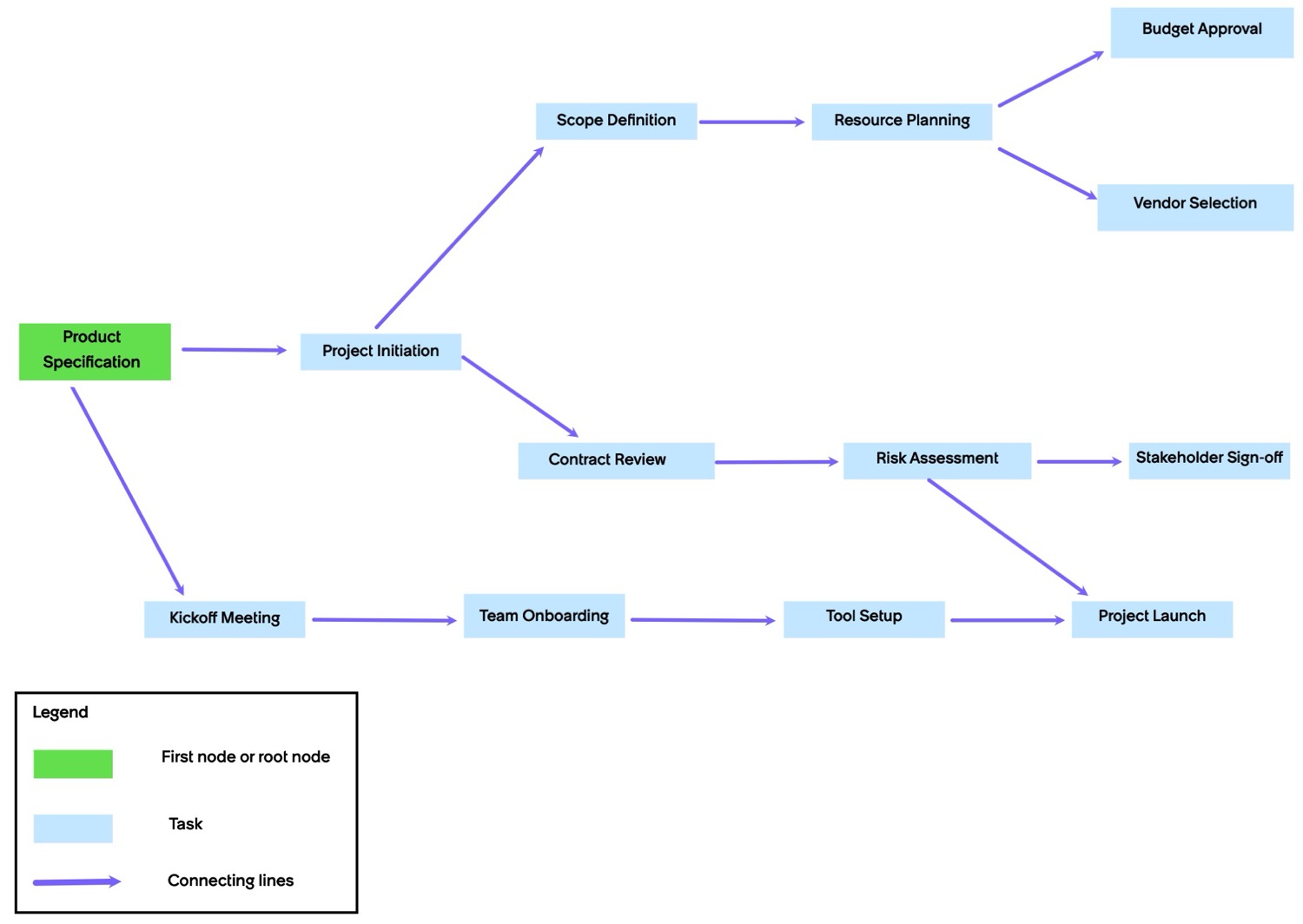 example image for task plan template.