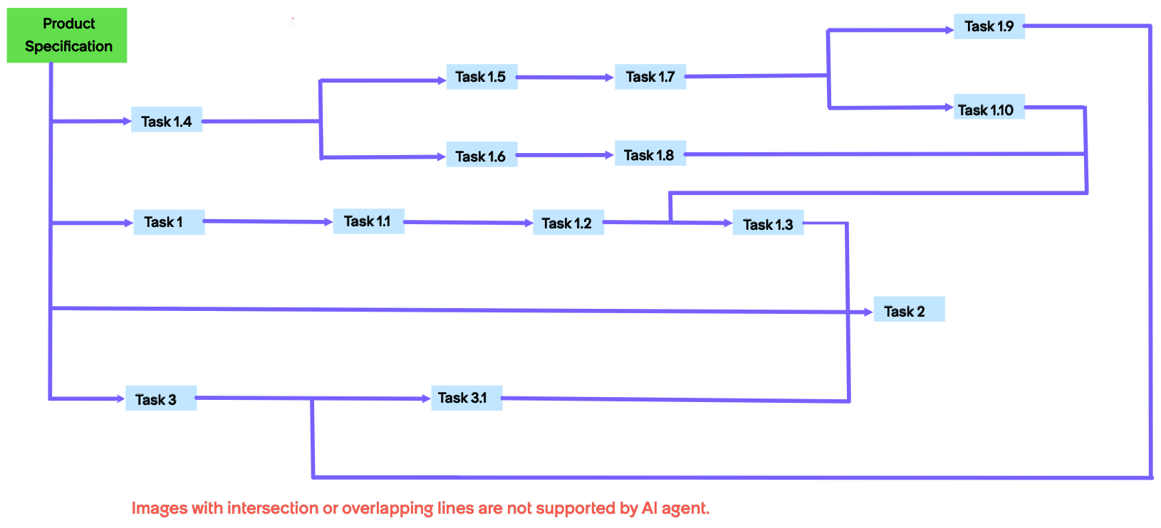 images with intersection or overlapping lines aren't supported by agent.