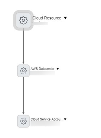 AWS リソースインベントリ依存関係ビュー