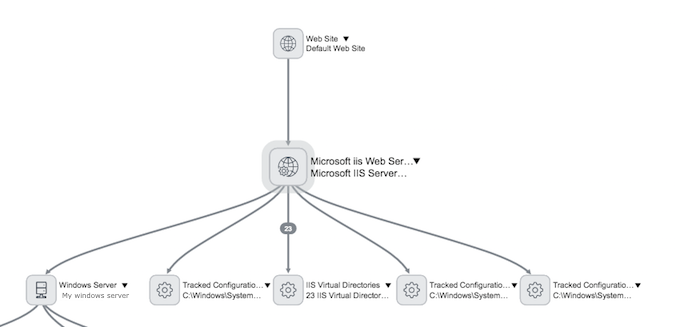 IIS サーバーの関連 CI