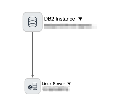 IBM Db2 依存関係ビュー