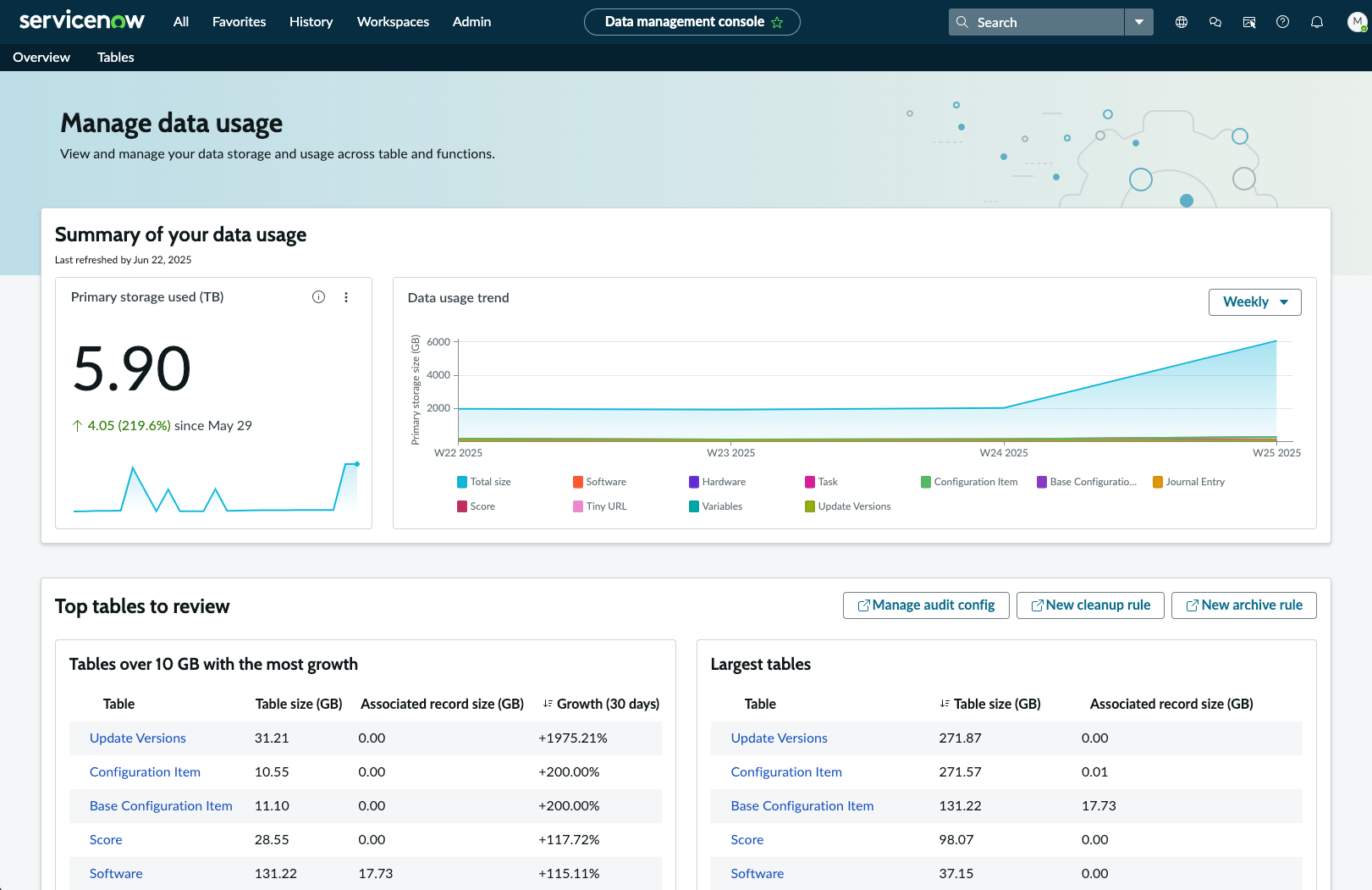 Overview in the Data Management Console.