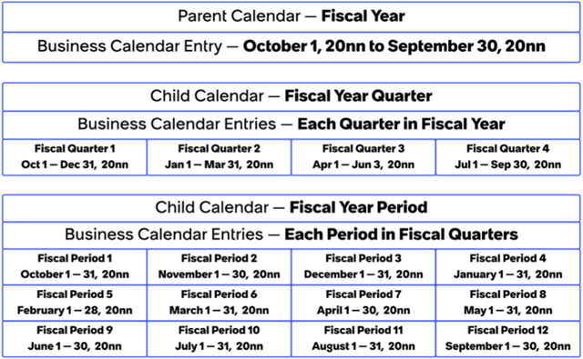 Business calendar example