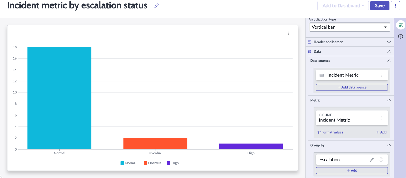 The incident metric database view visualized as a vertical bar grouped by escalation