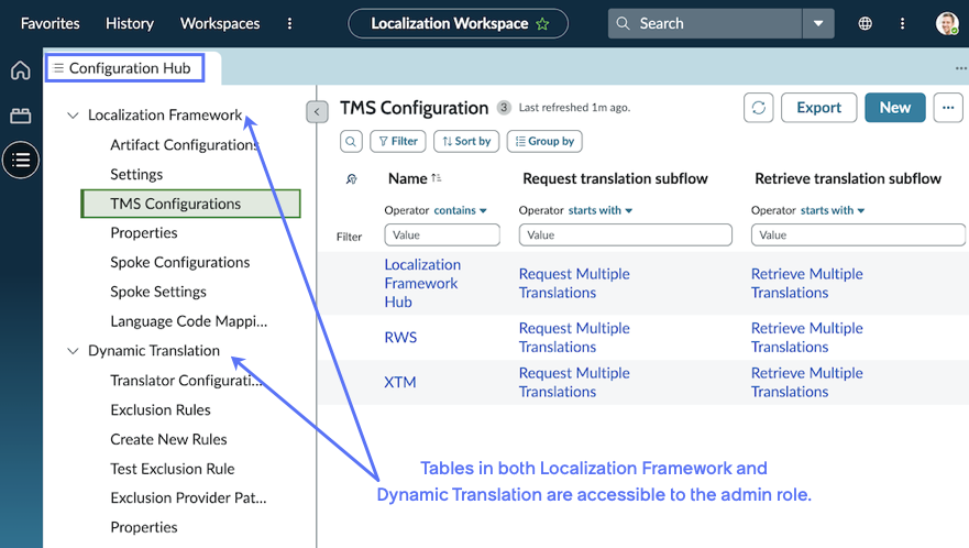 Configuration Hub in Localization Workspace, showing the admin's view. Tables and properties in both Localization Framework and Dynamic Translation are available.